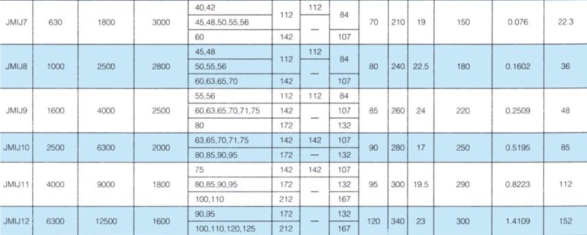 JMIJ接中間軸型膜片聯軸器